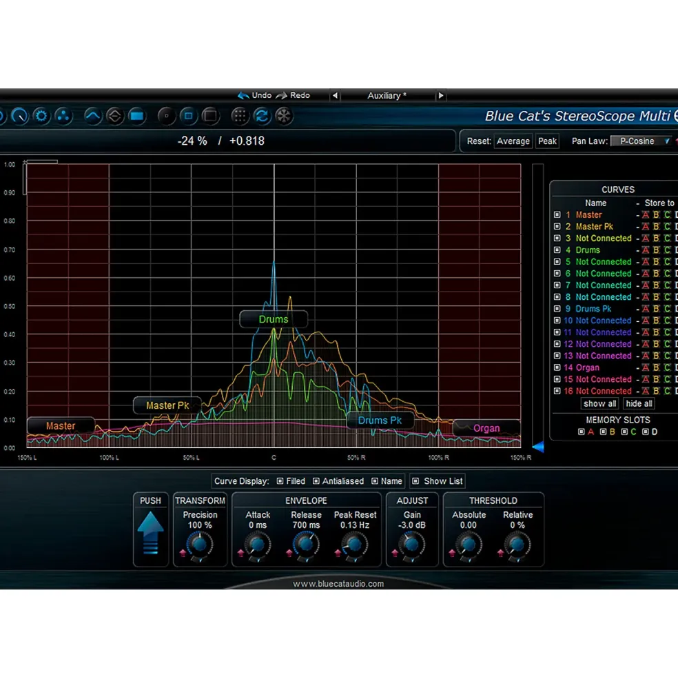 Blue Cat Audio StereoScope Multi Stereo Analysis Tool Software Download