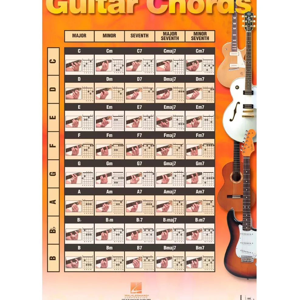 Hal Leonard Guitar Chords (Poster)