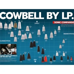 LP ES-7 Salsa Downtown Timbale Cowbell