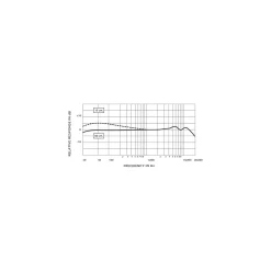 Shure KSM44A Multi-Pattern Condenser Mic Crystal