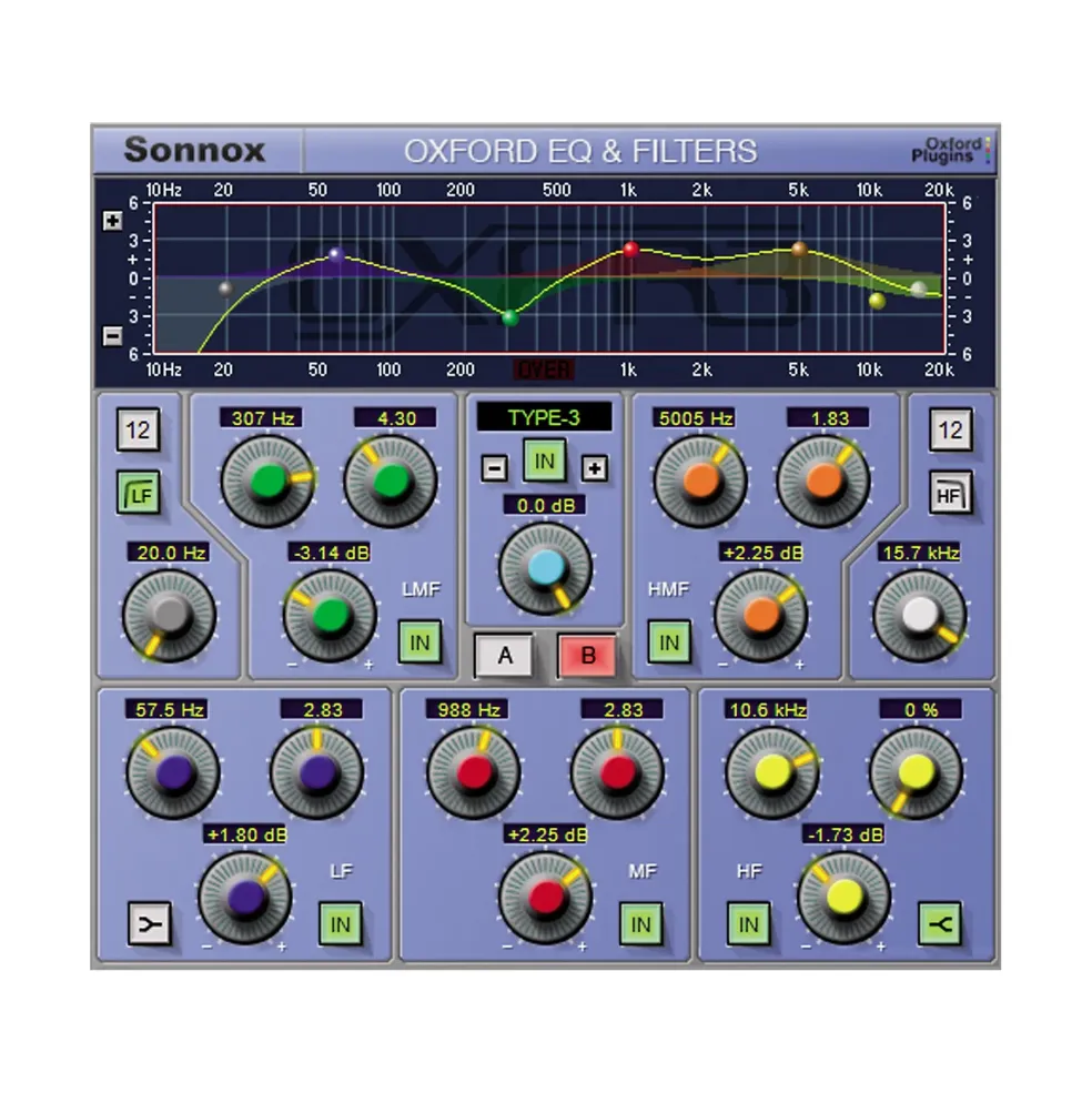 Sonnox Essential Bundle (Native) Software Download