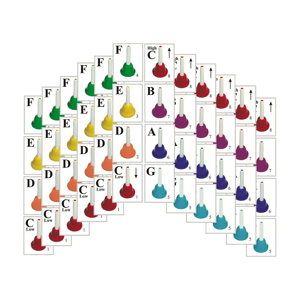 Sweet Pipes Handbell Melody Cards