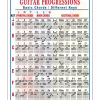 Walrus Productions Guitar Progressions Chord Chart
