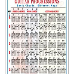 Walrus Productions Guitar Progressions Chord Chart