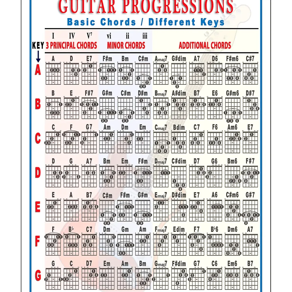 Walrus Productions Guitar Progressions Chord Chart