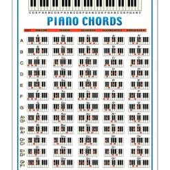 Walrus Productions Piano Chord Mini Chart
